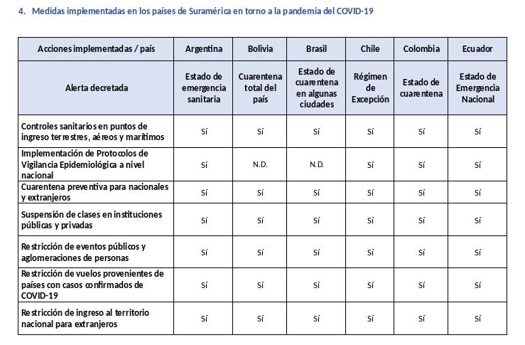 informe-covid-sica